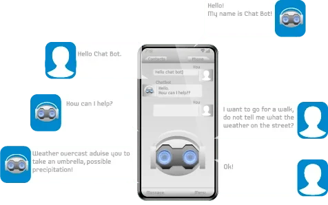 Chat en el teléfono Chat en el teléfono