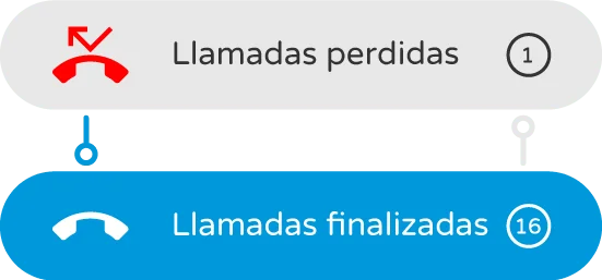 Vista de llamadas perdidas y llamadas finalizadas