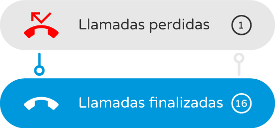 View of missed calls and completed calls